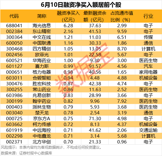 点金网 3家公司发布重磅消息