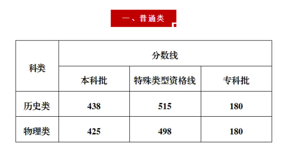 万德资本 2025年重庆市高招分数线公布_大皖新闻 | 安徽网