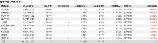 牛牛策略 国产创新药破晓时刻：华安医药军团以科技思维定义投资新范式
