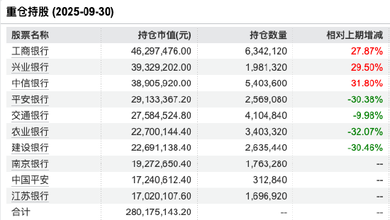 数据来源：Wind 截止至20250930